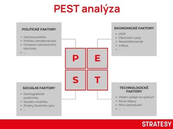 PEST PEST analýza