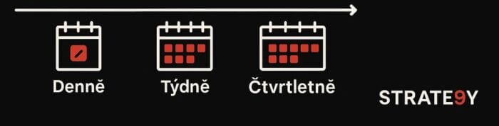 Jak si nastavit rytmus strategického myšlení (denně, týdně, čtvrtletně)