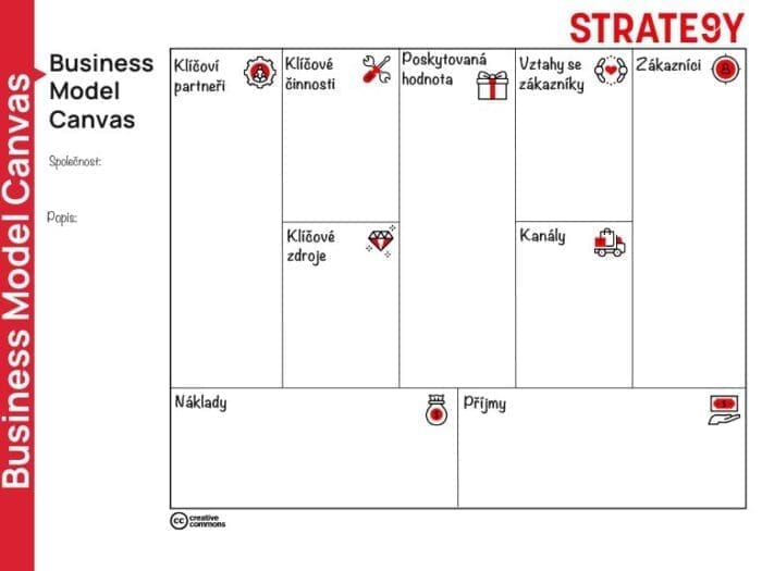 BMC-cz Business model canvas