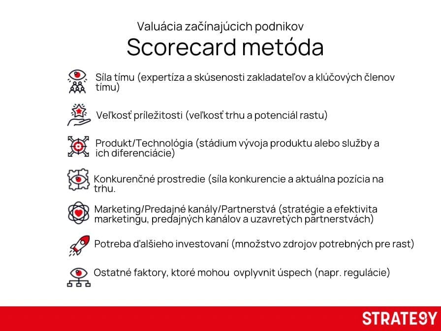 Infografika Hodnotiace metódy pre oceňovanie startupov. Hodnotí faktory, ako je sila tímu, veľkosť trhovej príležitosti, produkt, konkurenčné prostredie, marketingové kanály, potreba investícií a ďalšie ovplyvňujúce aspekty. Vizuál vytvoril STRATE9Y.