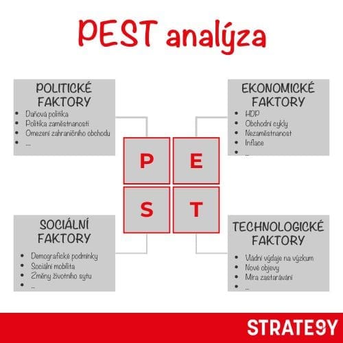 PEST-1 PEST
