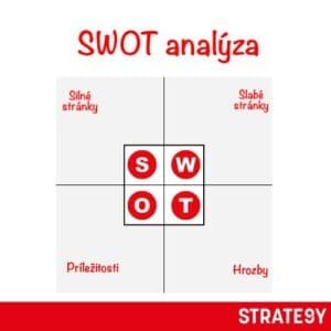 SWOT analýza cz SWOT analýza cz