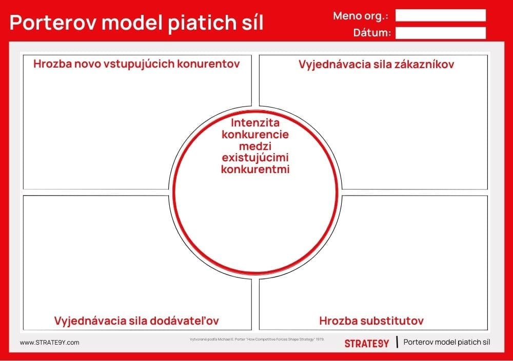 porterův model Slovenstina porteruv model