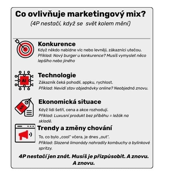 co ovlivnňuje 4P marketingový mix
