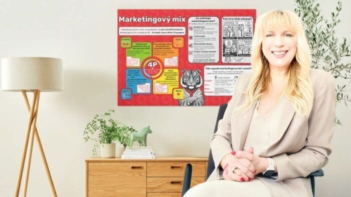 Poster marketingový mix 