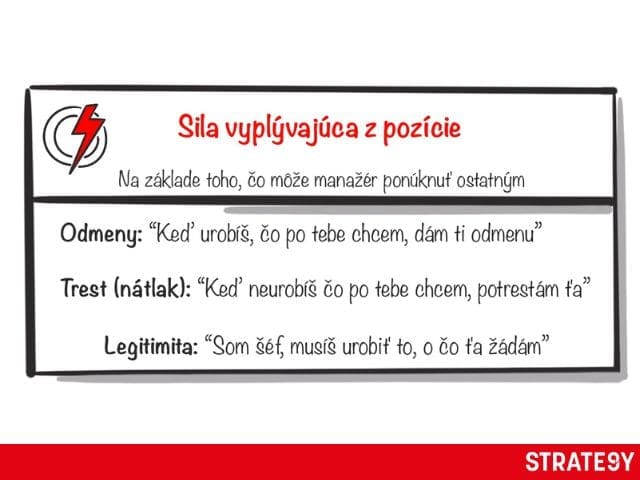 sila-pozice sila pozice lidra